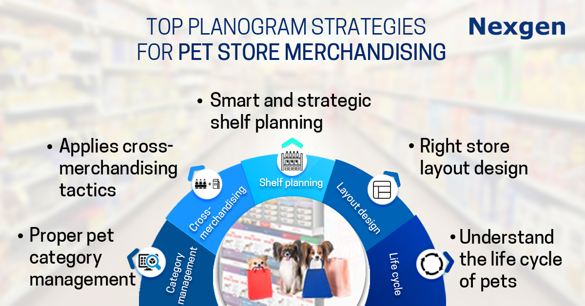 Top Planogram Strategies for Pet Store Merchandising